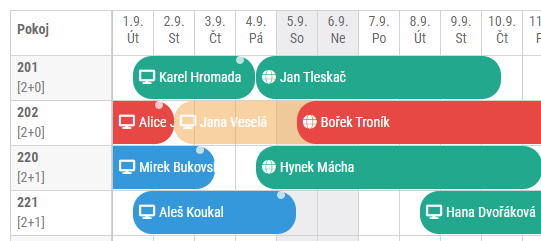 Overbooking - nesouvisle dostupný pokoj