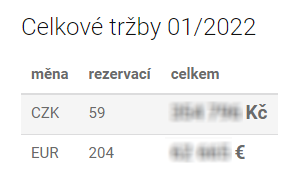 Celkové tržby