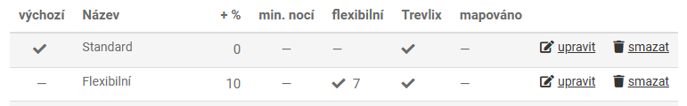 Sazba flexibilní a nevratná