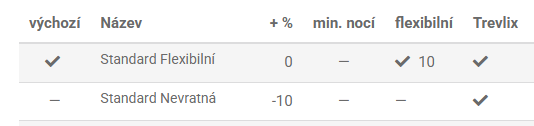 nevratna_sleva